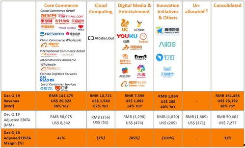 阿里巴巴基本资料,电商巨头崛起与全球商业版图拓展  第2张