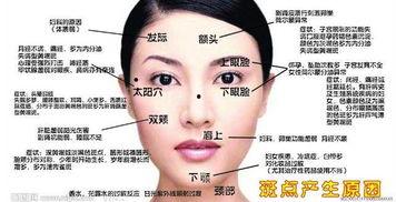 面部形色八卦诊法,解读健康密码的神秘之门